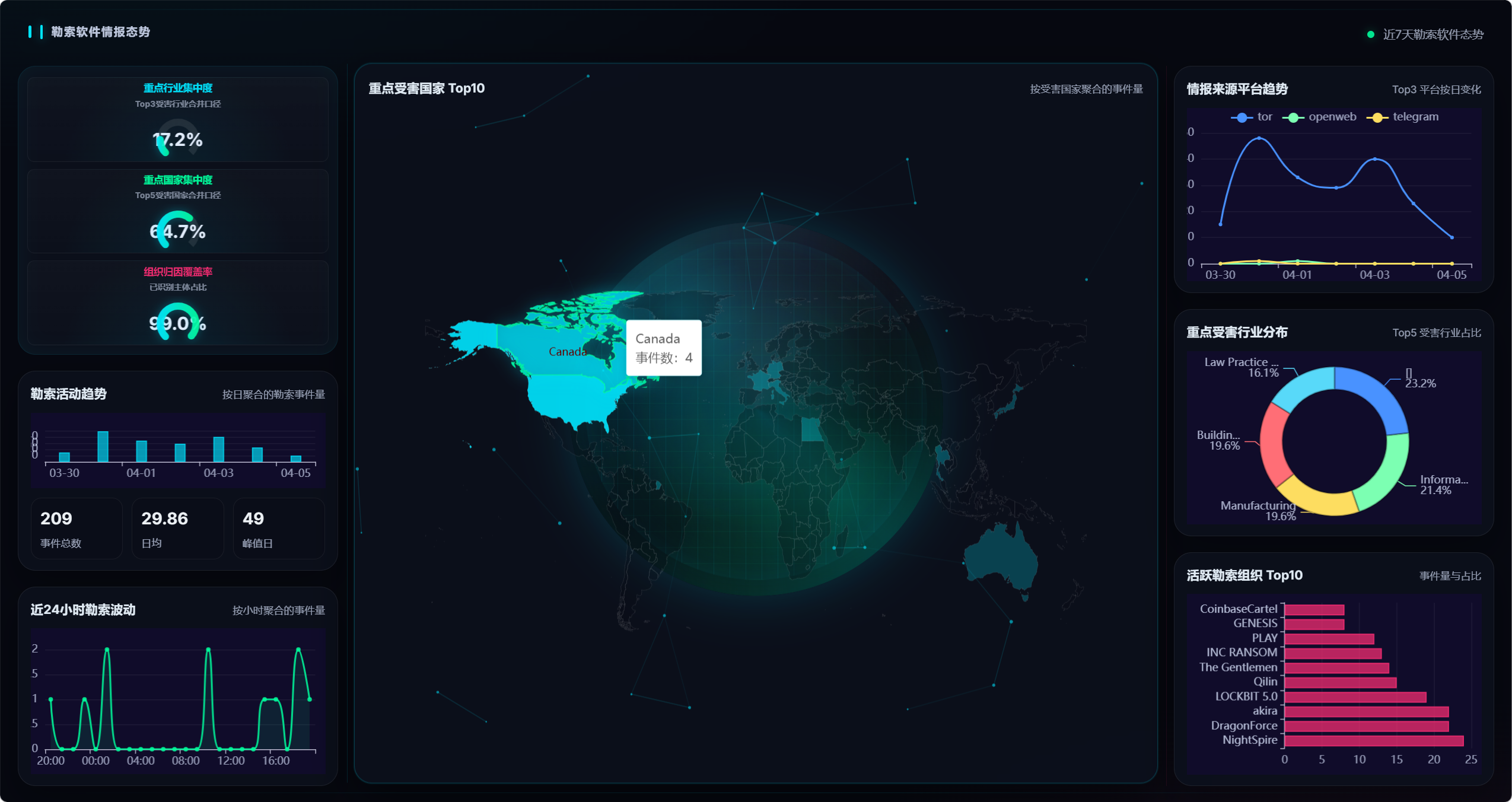 全球威胁情报周报（2026年3月30日–4月5日）-全球CTI监控