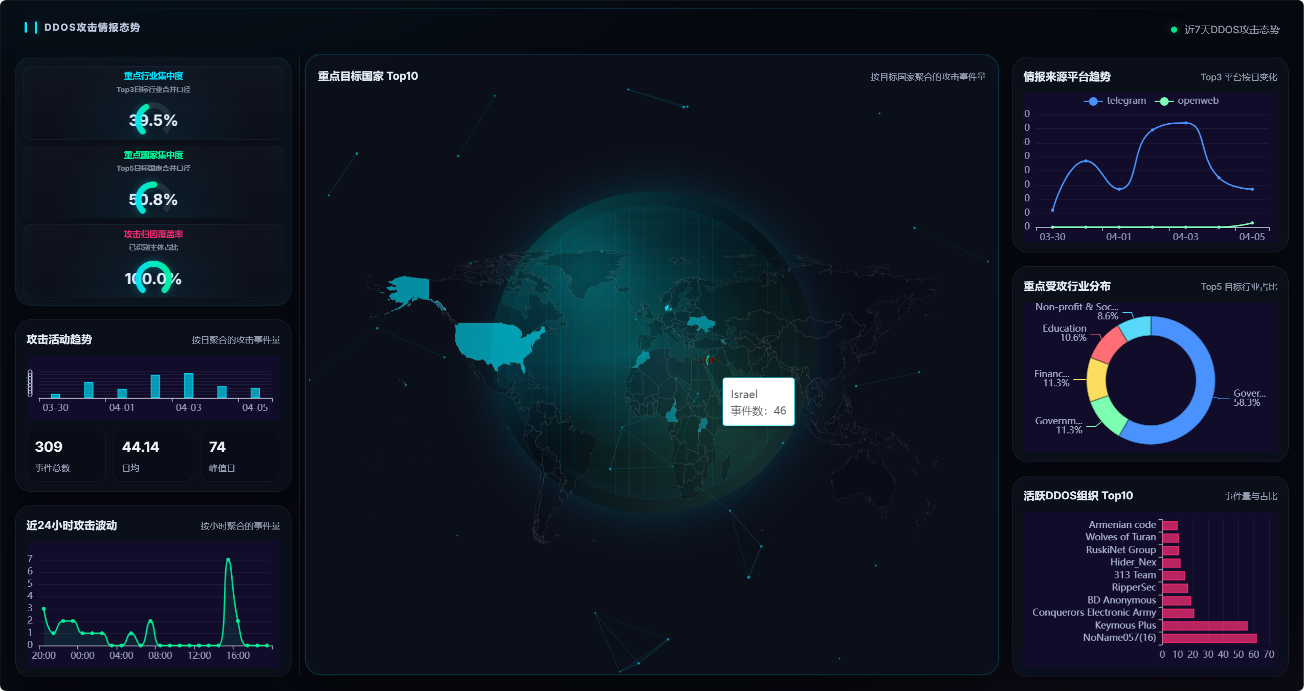 图片[2]-全球威胁情报周报（2026年3月30日–4月5日）-全球CTI监控